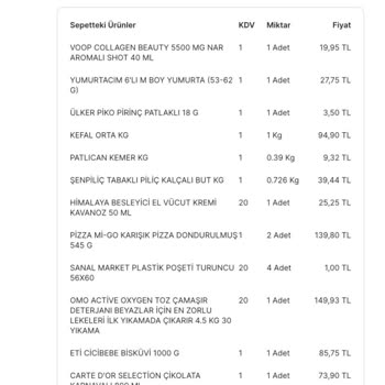 Migros Hizmet Kalitesi Sıfır