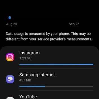 Turkcell Sosyal Medya Veri Kullanım Raporlarında Usulsüzlük