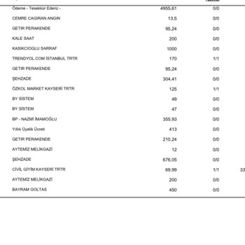 QNB Finansbank Yetersiz Bir Banka Mı