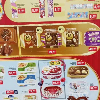 BİM Market Kasa İle Afiş Üzerindeki Fiyat Farkı