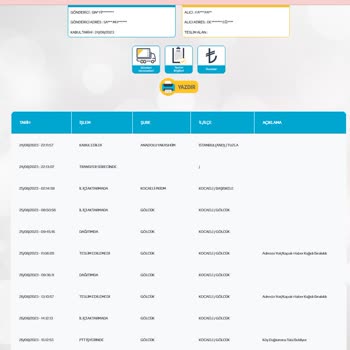PTT Kargo PTT Adreste Olmamıza Rağmen Adreste Bulunamadı Diye SMS Gönderiyor