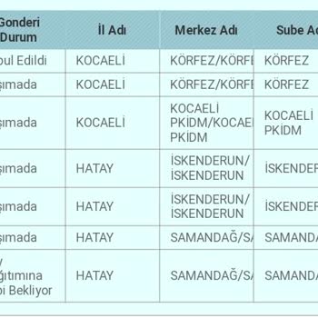 PTT Kargo Kargom Neden Şubeden Ayrılamıyor