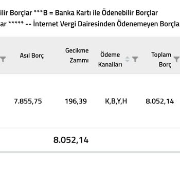 Gelir İdaresi Başkanlığı Yapılandırmadaki Hata Ödeme Sistemindeki İndirim Yok