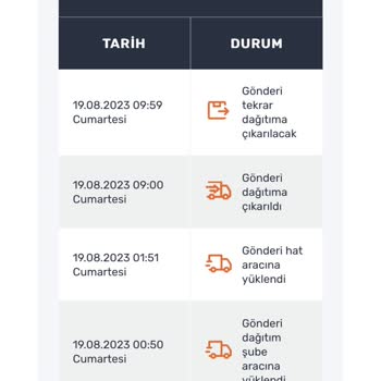 Sendeo Teslim Edilmeyen Kargo