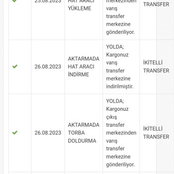 Jetizz Kargomu Getirmeden İade Etmiş