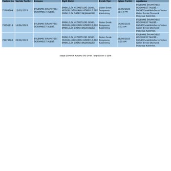 SGK Çeyiz Ödeneğim Yatmadı Deprem Bölgesi