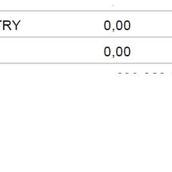 Akbank Yüksek EFT İşlem Ücreti