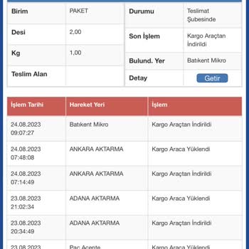 Sürat Kargo Ankara Batıkent Mikro Şubesi 5 Gündür Kargom Şubede!