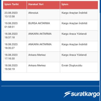 Altınoluk Sürat Kargo Teslimat Sorunu