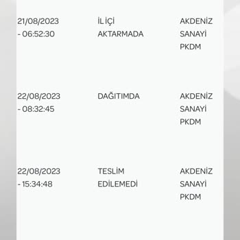 PTT Kargo Kargonun Teslim Edilmemesi