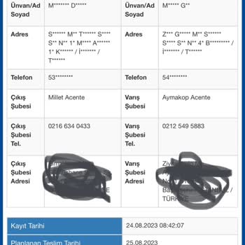 Gardrops Teslim Edilen Ürün Uygulamada Kargoda Gözüküyor