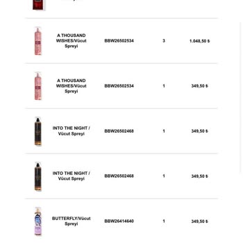 Bath&Body Works Kalite Düşüklüğü Ve Kargonun Özensizliği