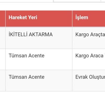 Sürat Kargo İkitelli Şubesi Bekletme Sorunu