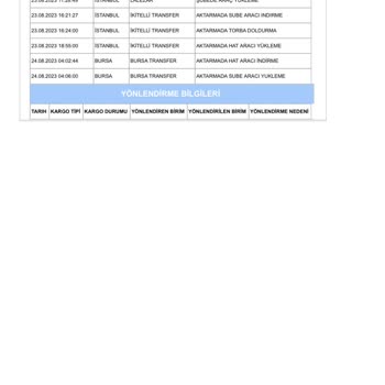 Aras Kargo Siparişim Nerede Neden İki Farklı Sipariş Numaram Var