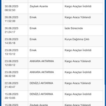 A101 Tiamob Dolap Teslim Edilmedi