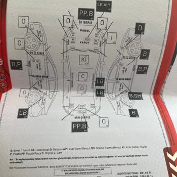 Oto Rapor Da Boyalı Çıkan Parçanın Aslında Değişik Olması.