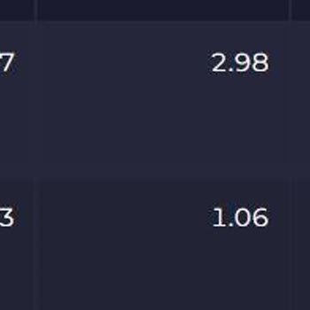 Superonline | Çözülemeyen Hız Ve Bağlantı Sorunu