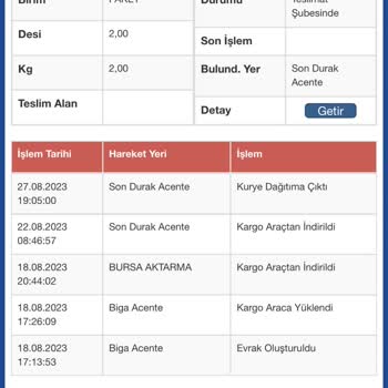 Sürat Kargo Kargomu Getirmiyor, Günlerdir Evde Bekliyorum!