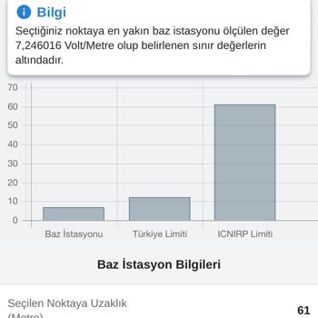 Türk Telekom Şebeke Sorunu Telefon Çekmiyor