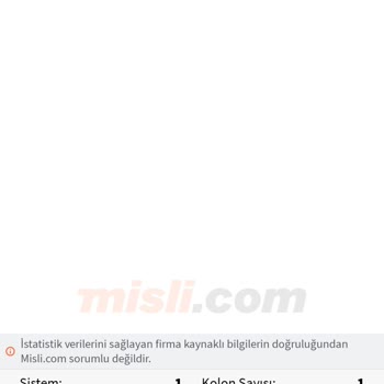 misli Kazancımı Alamadım Attığım Para Geldi