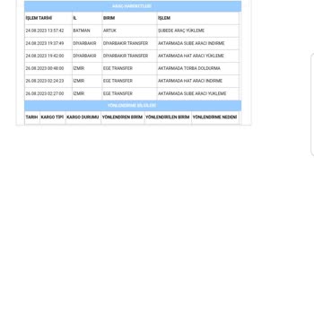 Aras Kargo Ege Transfer Merkezinde Kalan Kargo