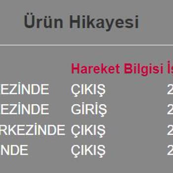 Horoz Lojistik Kargom 1 Haftadır Dağıtımda