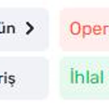 Güvenlik İhlali Sonucunda İstenmeyen Sipariş Ve Trendyol Duyarsızlığı