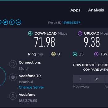 Vodafone Net Tarife Geçişinde Beni Yanılttı