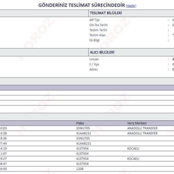A101 Aldığım Ürün Teslim Edilmedi, 1 Aydan Fazla Süre Geçti