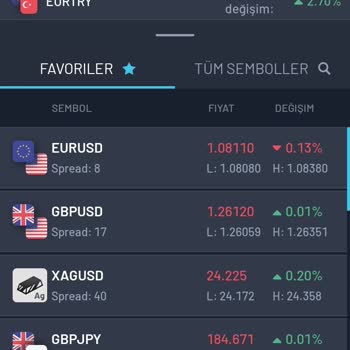 Regal Bir Küresel Firma Hakkındaki Şikayetler