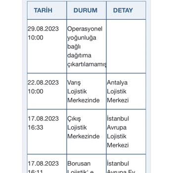 Tıkla Kapında Kırık Teslim Edilen Kurutma Makinesi İade Sorunu