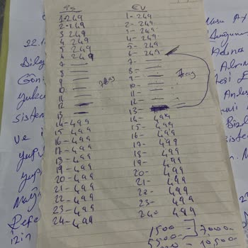 Secom Alarm İşini Düzgün Yapmıyor