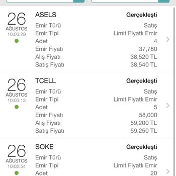 Garanti BBVA Yatırım Hisselerimin Hesabıma Yansımasıyla İlgili Acil Çözüm Talebi