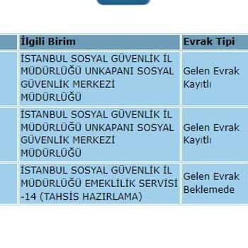 SGK Emeklilik Başvurusu/unkapanı Şikayet