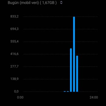 Vodafone Sınırsız Video Pass Internetımden Yiyor