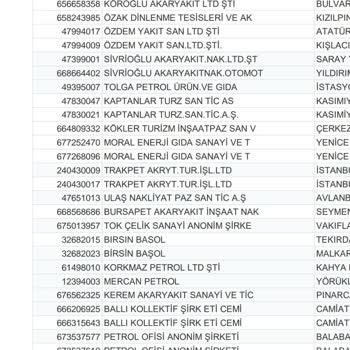 İş Bankası Maksimum Kredi Kartı Kampanyası Hakkında Şikayet