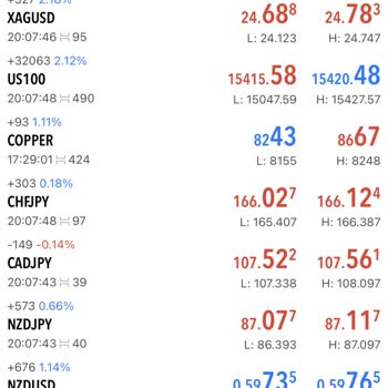 Wafra Investment Llc Forex Şirketi