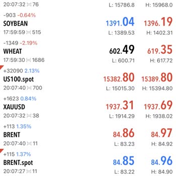 Wafra Investment Llc Forex Şirketi