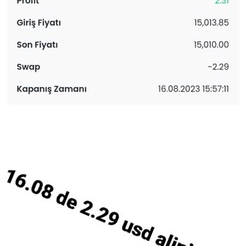 Finans Yatırım Yüksek Maliyetler İle Hesabım Zarara Uğratıldı