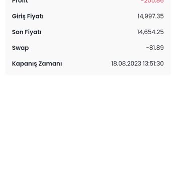 Finans Yatırım Yüksek Maliyetler İle Hesabım Zarara Uğratıldı
