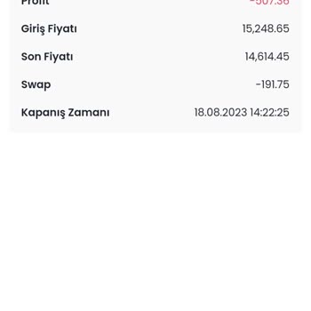 Finans Yatırım Yüksek Maliyetler İle Hesabım Zarara Uğratıldı