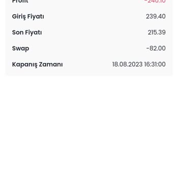 Finans Yatırım Yüksek Maliyetler İle Hesabım Zarara Uğratıldı