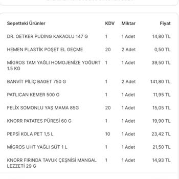 Migros Hemen Bozuk Banvit Ürününün İadesini Sunduruyor
