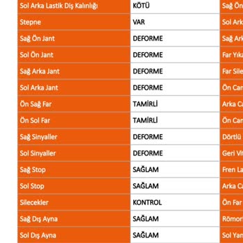 Otosor Ayıplı Mal Sattı