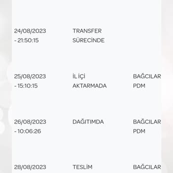 PTT Kargo Kargomu Teslim Etmedi.