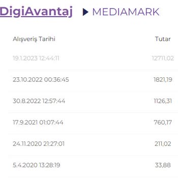 Digiavantaj İndirimi Faturama Yansımadı