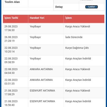 Sürat Kargo Kargo Omu Getirmedi İradem Dışında İade Etmiş