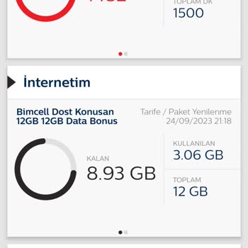 Bimcell İnternet Paketi Hızlı Tükeniyor