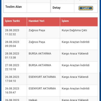 Sürat Kargo Teslim Edilen Ürünü Onay Onaylamıyor