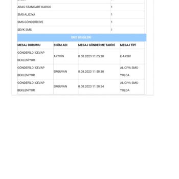 Aras Kargo Gönderdiğimiz Kargonun Kaybolması Kimsenin Bir Şey Yapmaması